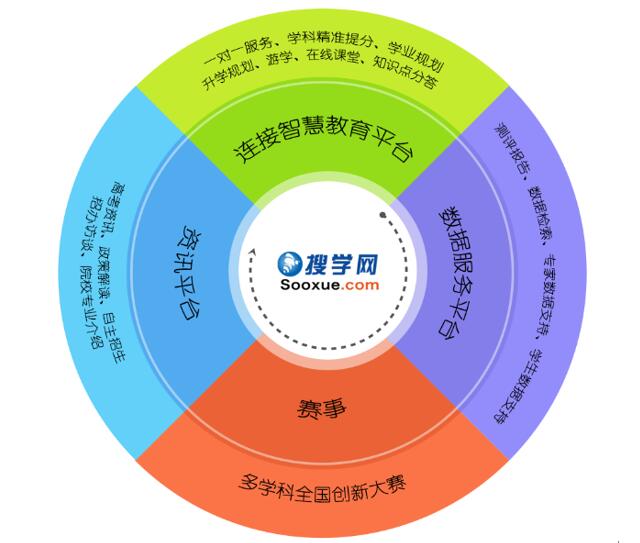 E时代的教育革新，我们如何适应并推动这一变革？  第1张