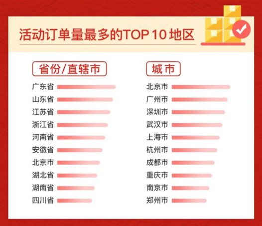 表格, 日历&#xA;&#xA;中度可信度描述已自动生成