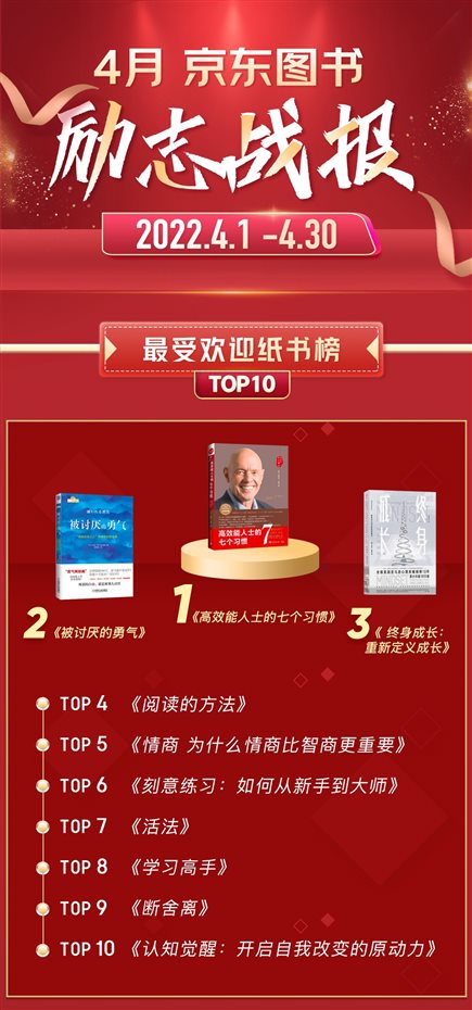 励志