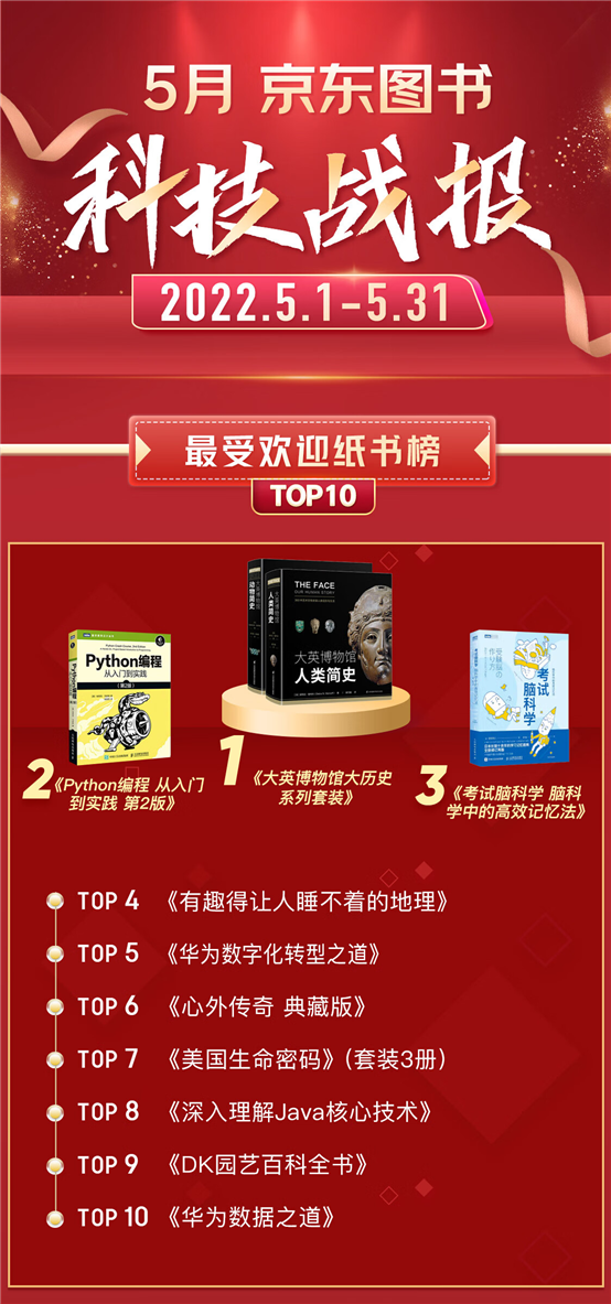 05科技