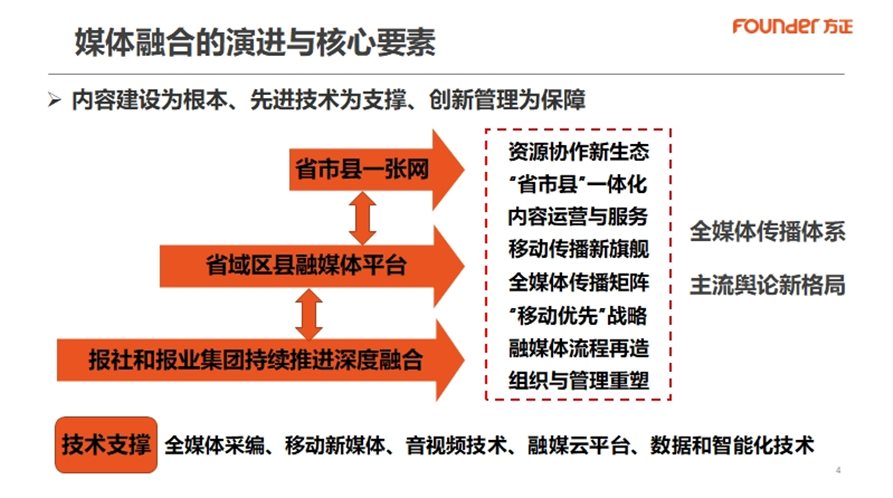 D:工作媒体出版融媒体31018-中国报业发展大会微信截图_20231018170525.png