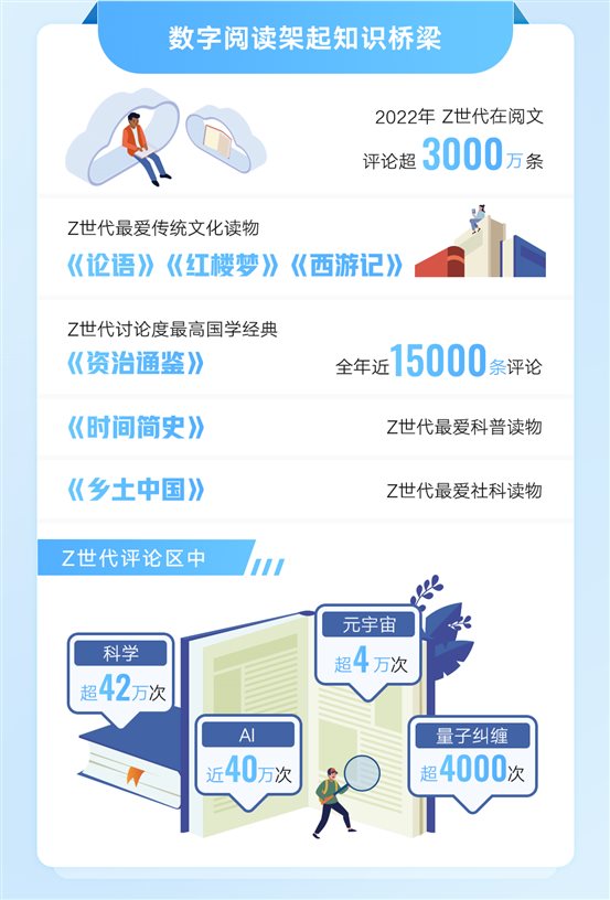 C:UsersyanghuizhuDesktopZ世代数字阅读报告Z世代数字阅读报告.jpg
