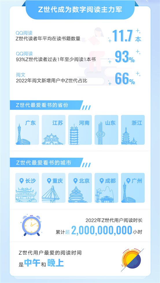 C:UsersyanghuizhuDesktopZ世代数字阅读报告Z世代数字阅读报告.jpg