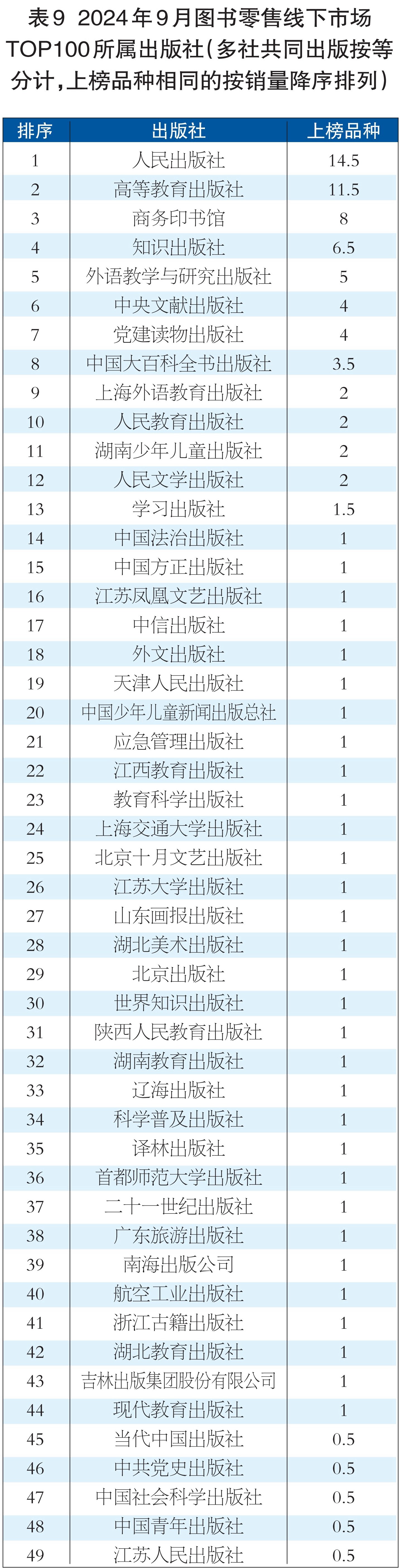 表9.jpg