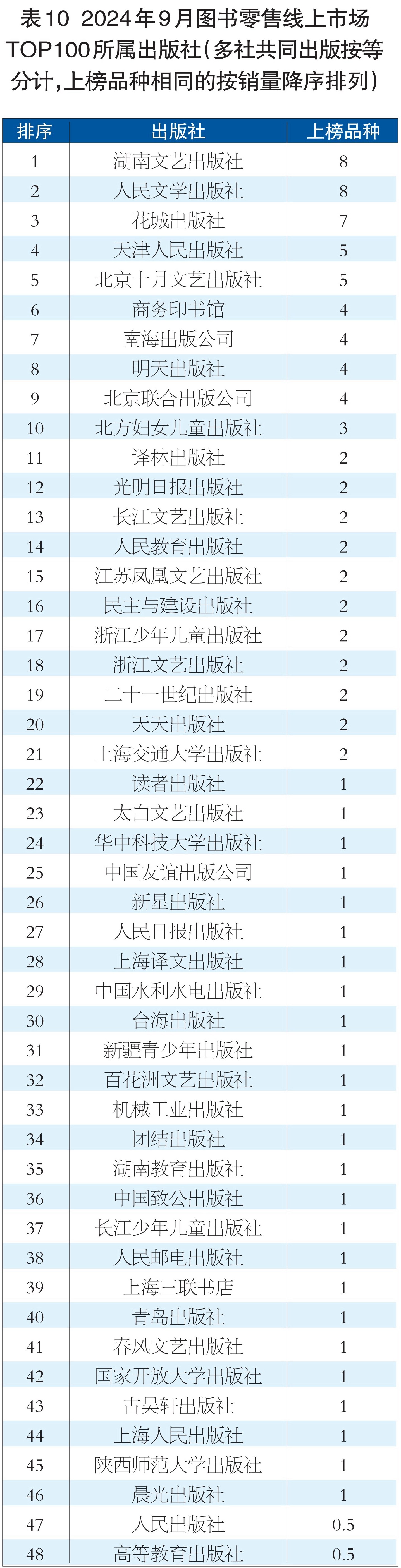 表10.jpg