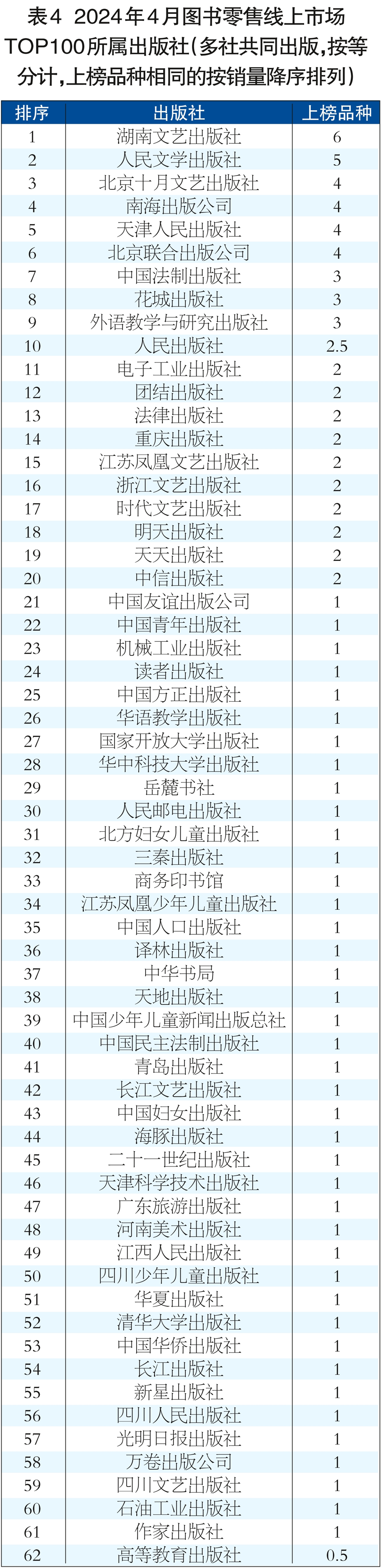 表4.png