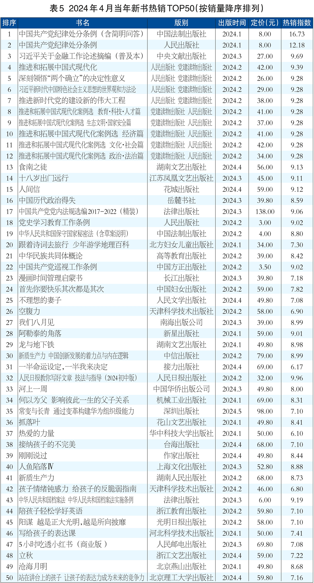 表5.png