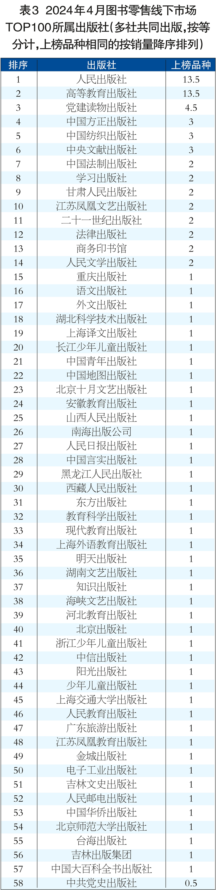 表3.png
