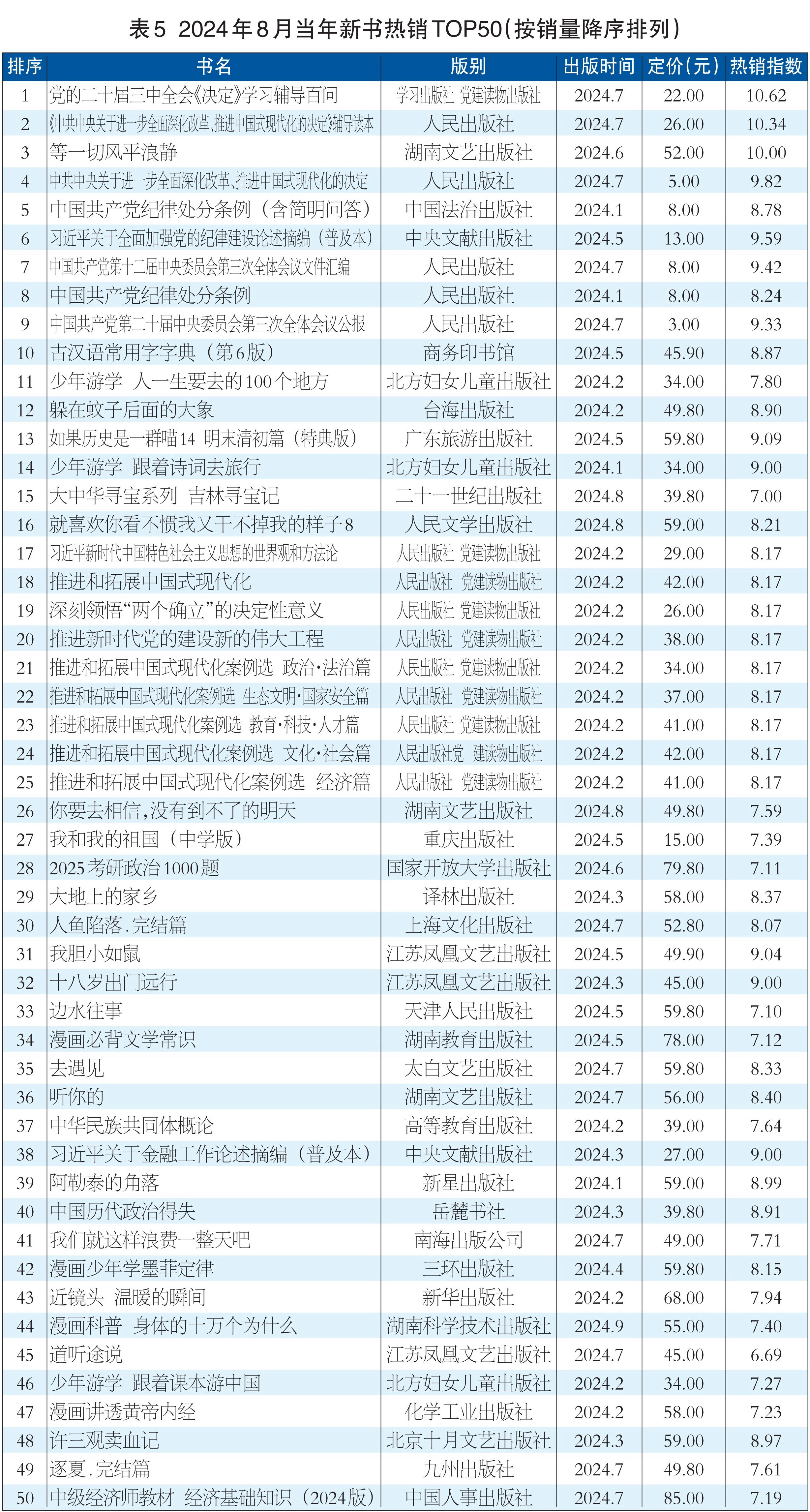 表5.jpg