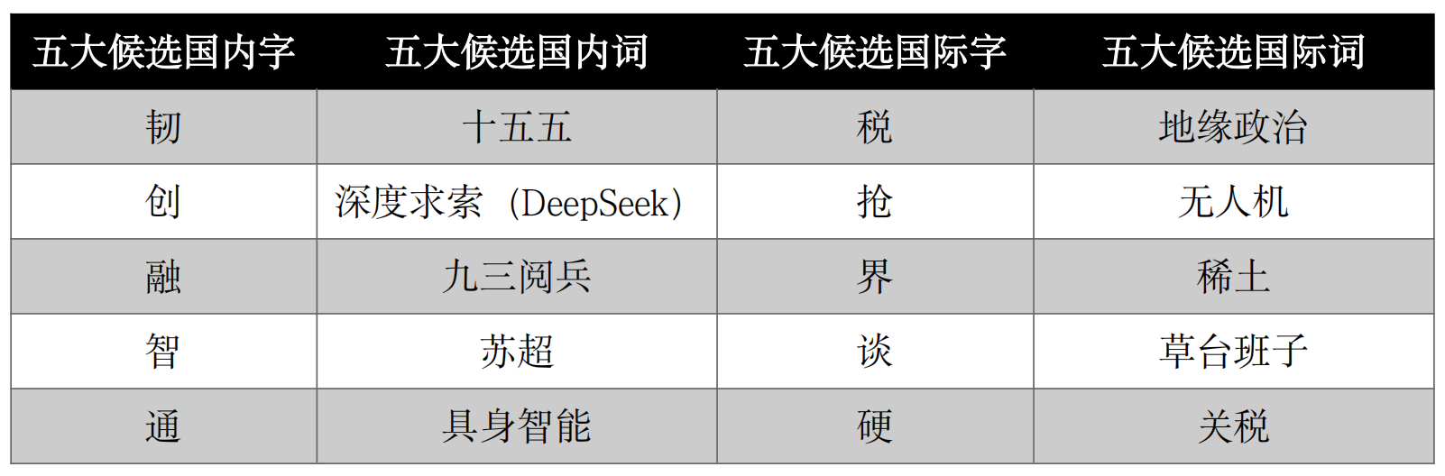 截屏2025-12-09 20.25.29.png 截屏2025-12-09 20.25.29.png