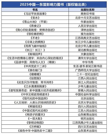 表格&#xA;&#xA;AI 生成的内容可能不正确。