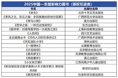 表格&#xA;&#xA;AI 生成的内容可能不正确。