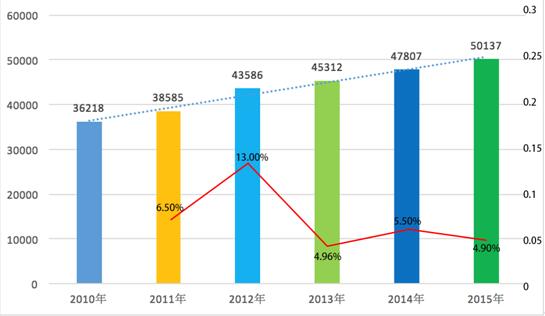 2015年数字音乐消费群体增长.jpg