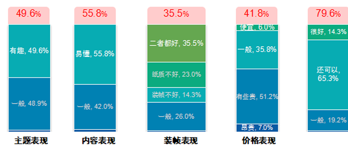图13 家长对国内出版物的整体表现评价.png