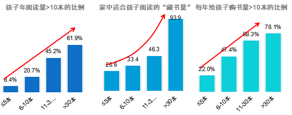 图15 父母阅读量对孩子阅读情况的影响.png