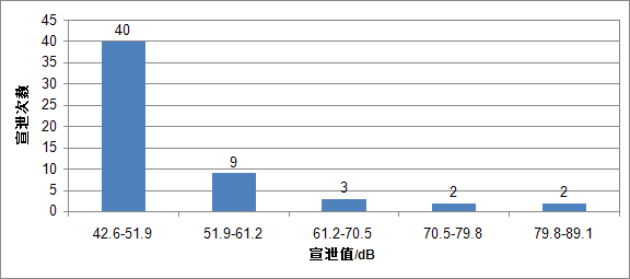 柱状图1.png