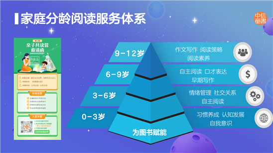 分龄阅读