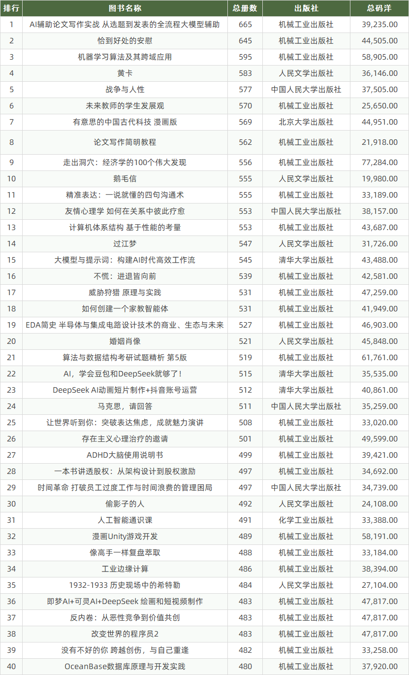 图书单品排行.png 图书单品排行.png