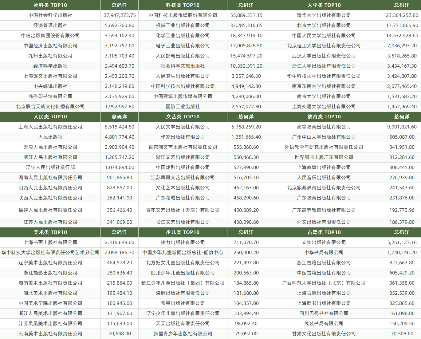 出版社分类排行榜.png 出版社分类排行榜.png