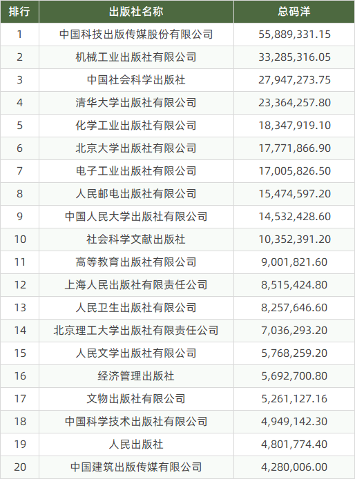 出版社销量榜.png 出版社销量榜.png