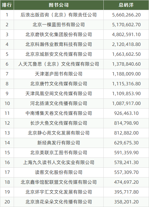 图书公司销量榜.png 图书公司销量榜.png